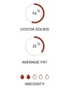 Veliche Essential 54% Couverture Chocolate - Image 2