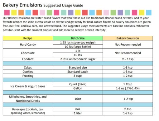 Cream Cheese Emulsion 16 oz - Image 2